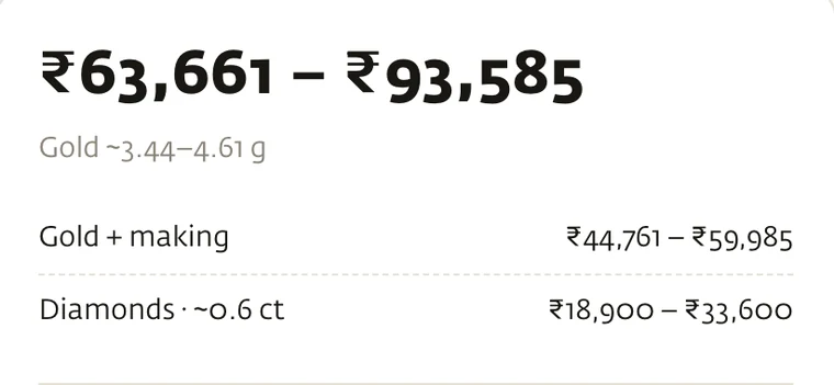 Estimator result: ₹63,661–₹93,585