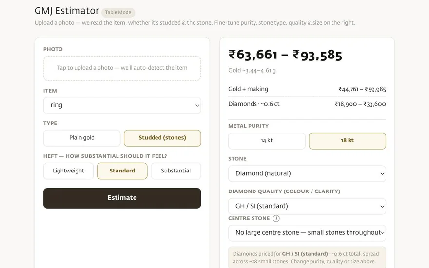 GMJ AI Quote Estimator showing a ₹63,661–₹93,585 band